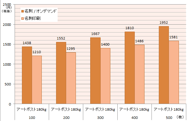 kenshou_0902-graph-2
