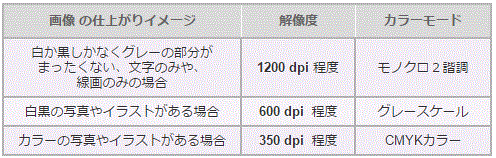 初心者向け 解像度とは イロドリック