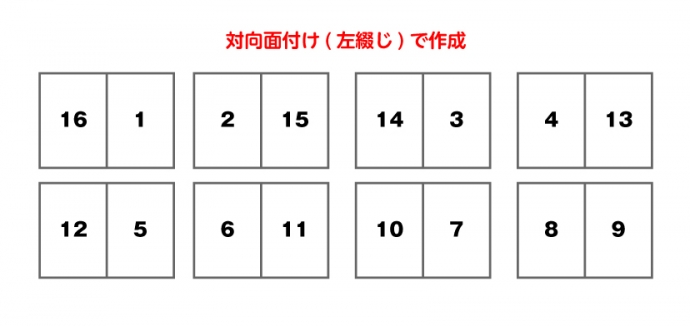 ネット印刷のページ指定方法とは ページ物 冊子 の見開きや単ページデータの作り方 イロドリック