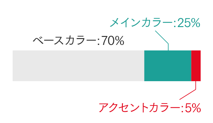 デザインは3つのテーマカラーを使うべし 配色の基本テクニック イロドリック