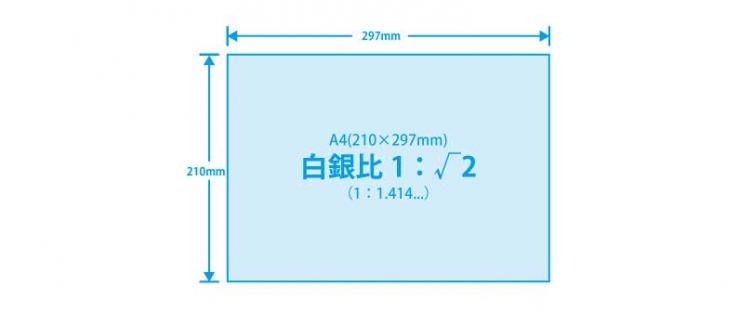 紙の厚さを示す 坪量 と 連量 とは 呼び名が異なる紙のサイズや単位をマスターしよう イロドリック