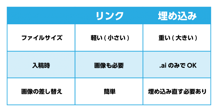 リンク切れはなぜ起きる Illustratorに画像を貼る際の注意点 イロドリック