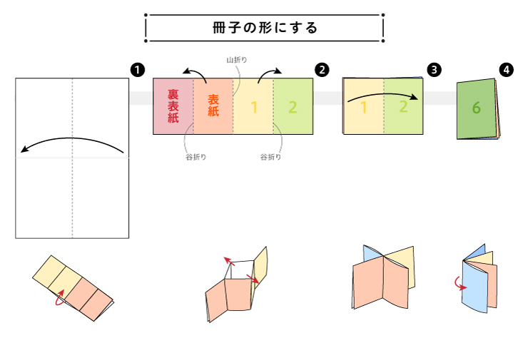 切って折るだけで冊子が完成 コンパクトな冊子の作り方 イロドリック