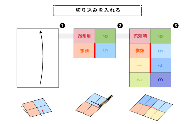 切って折るだけで冊子が完成 コンパクトな冊子の作り方 イロドリック