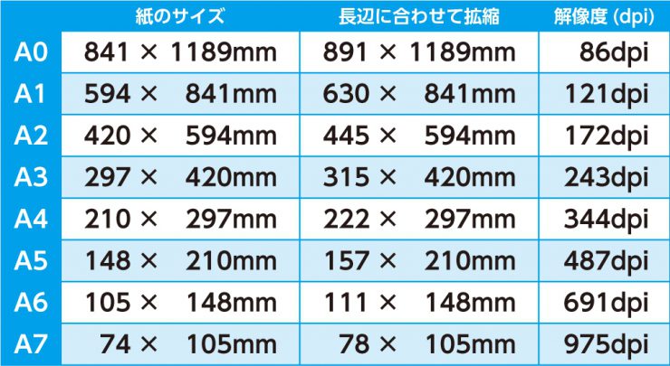 Iphone Xsで撮影した写真はどこまでキレイに印刷できるのか イロドリック