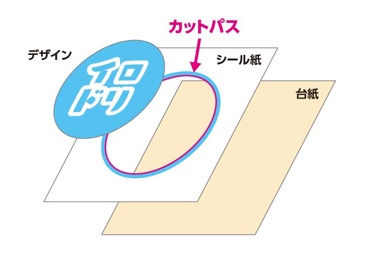 Illustratorでカットパスを作る方法 画像トレース ライブトレース 編 イロドリック