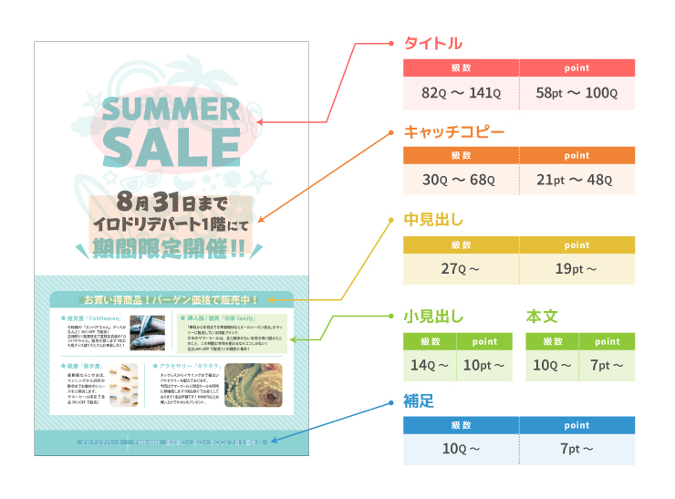 印刷物によって見やすい文字の大きさとは イロドリック