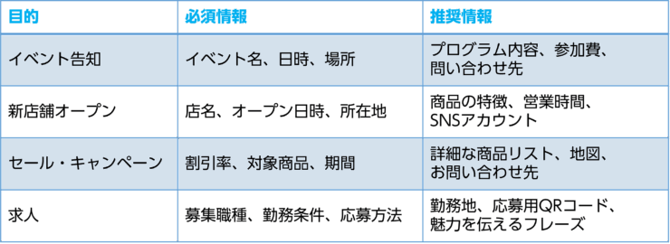 デザインの目的など