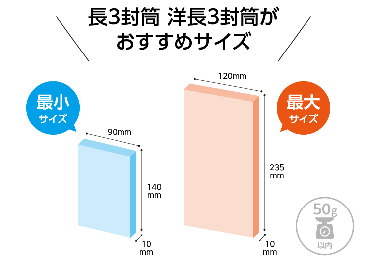 定形郵便物の大きさ