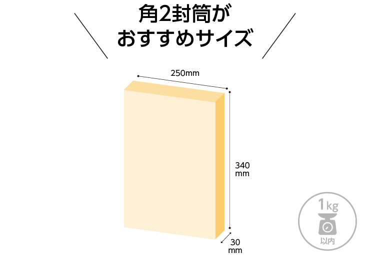 定形外郵便物の規格内サイズ
