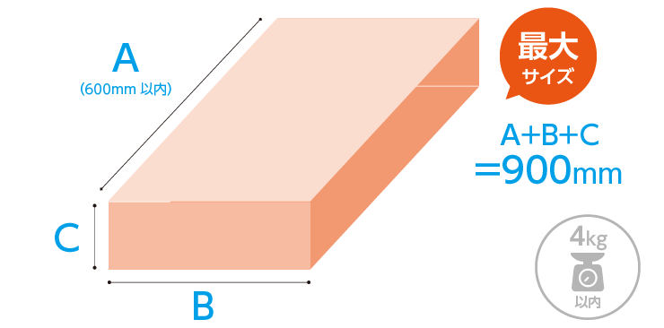 定形外郵便物の規格外