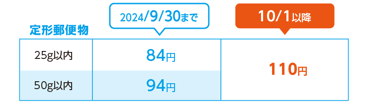 定形外郵便物の規格内の料金